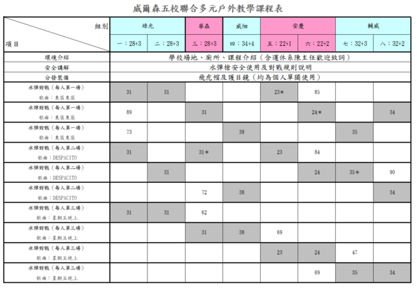 上午：水彈課程（總計共十場）