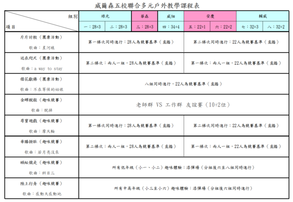 下午：團康趣味活動課程（總計八項）