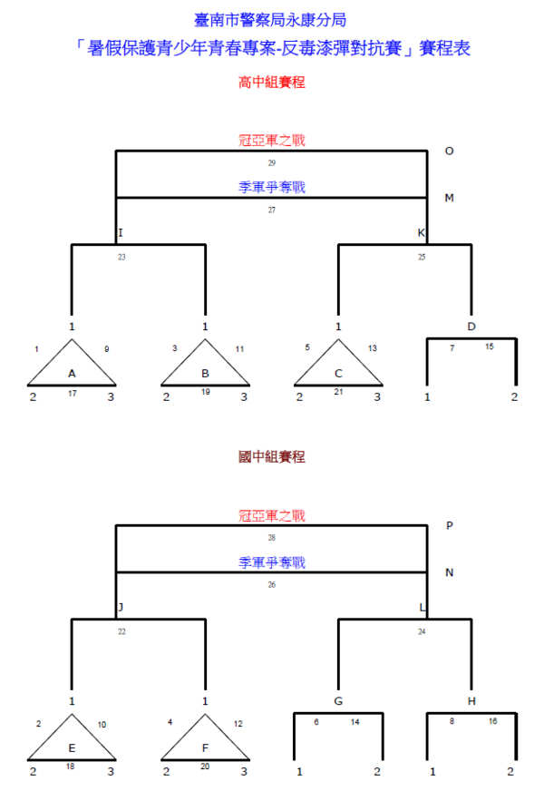 漆彈賽賽程表