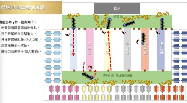 現代汽車毛毛蟲趣味競場地示意圖與比賽規則