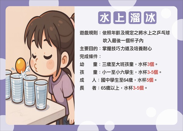 客製化之Q版水上溜冰遊戲說明活動板(可個人闖關或團體競賽) 客製化之Q版水上溜冰遊戲說明活動板(可個人闖關或團體競賽)