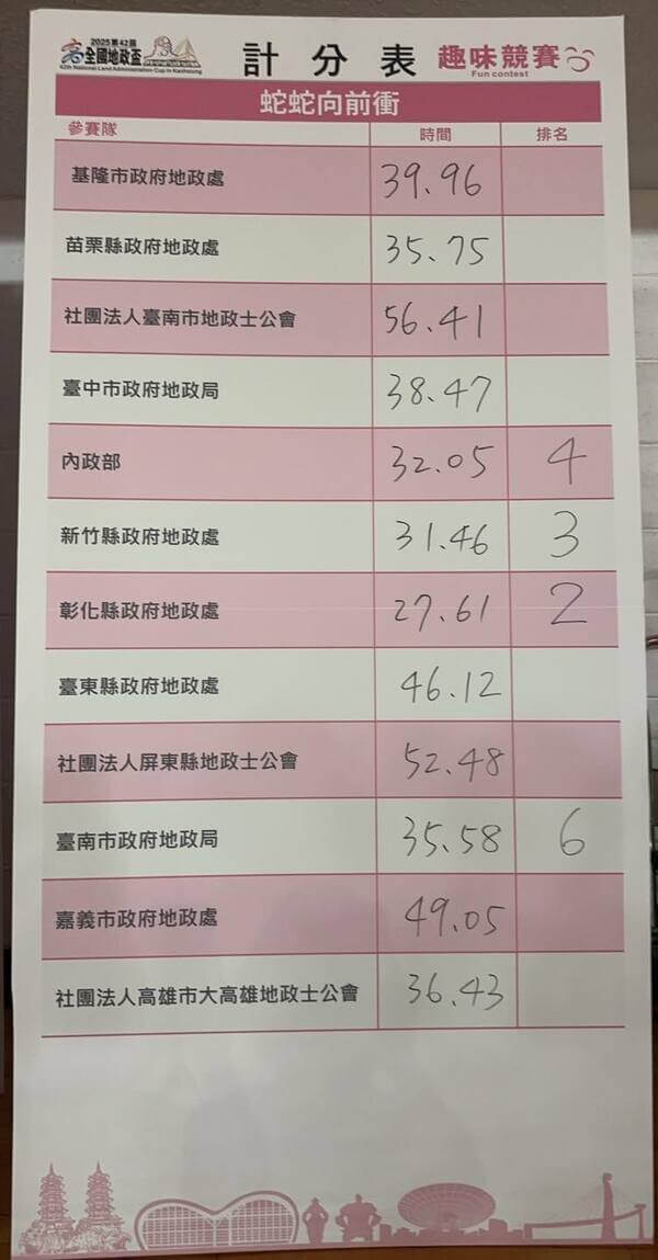 全國地政盃蛇蛇向前衝趣味競賽成績表 全國地政盃蛇蛇向前衝趣味競賽成績表
