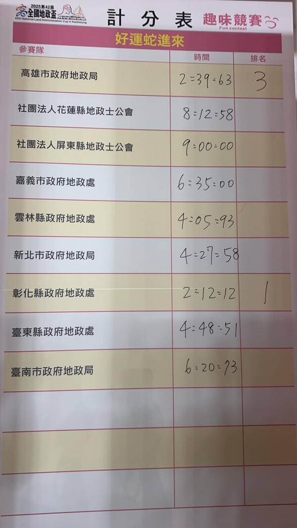 全國地政盃好運蛇進來趣味競賽成績表 全國地政盃好運蛇進來趣味競賽成績表