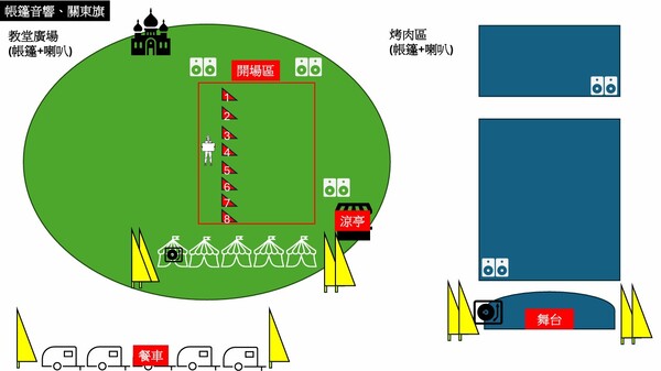 教堂廣場場地平面圖(由程曦資訊提供) 教堂廣場場地平面圖(由程曦資訊提供)
