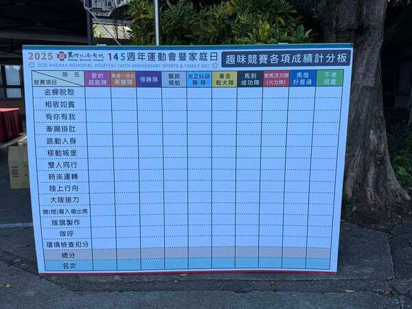 我們能三小時半完成十項競賽活動（全台唯一能做到之專業帶領商家）