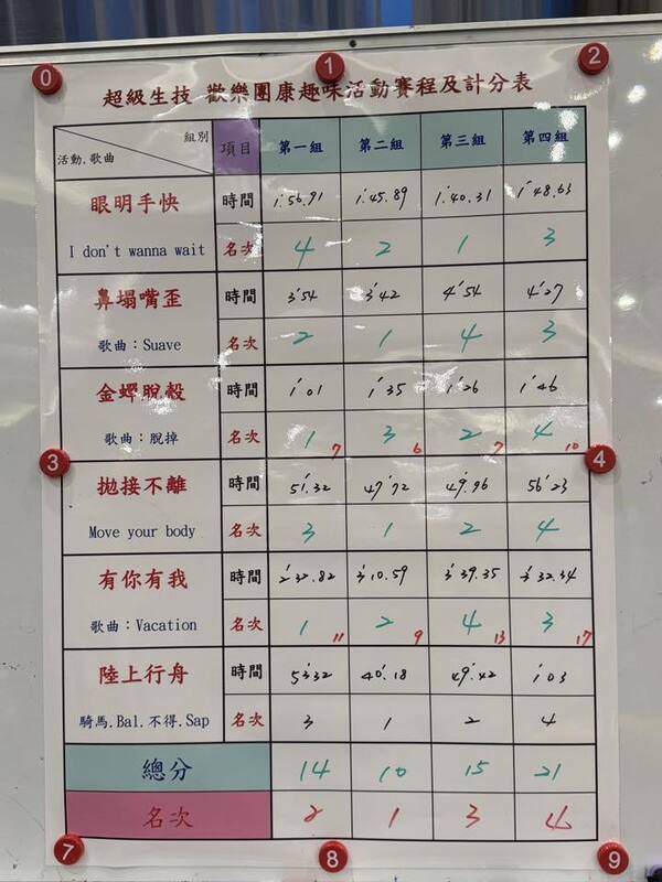熊麻吉活動團隊免費設計及製作之賽程計分表及專人統計