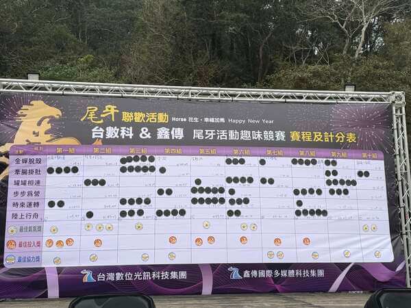 各項競賽完成後成績揭曉（光訊科技尾牙活動趣味競賽）