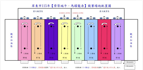 屏東市公所主辦之陸上龍舟競賽場地配置圖（由熊教練親自規劃設計）