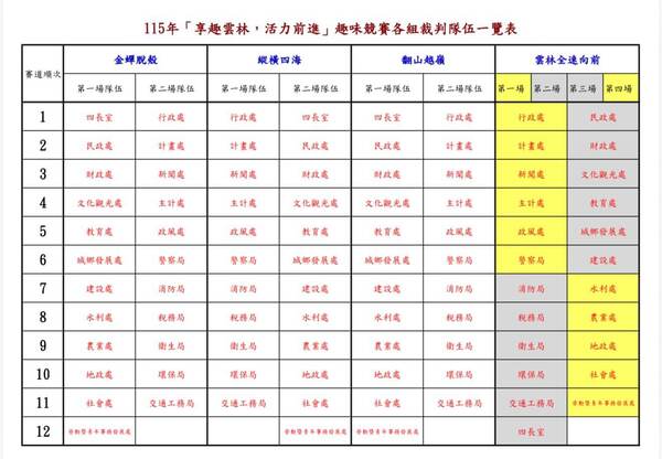各組賽道其競賽隊伍一覽表 各組賽道其競賽隊伍一覽表