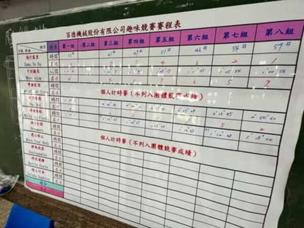 不僅免費設計及輸出賽程表，連成績統計都能提供服務
