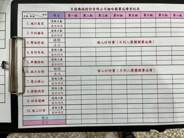 我們的專業與流程來自於事前完整規劃（工作人員使用）