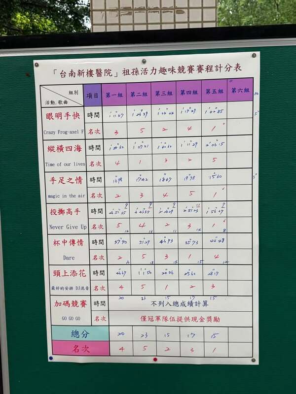 每一場客戶活動我們都能免費製作賽程表及成績統計服務